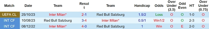 Nhận định, soi kèo RB Salzburg vs Inter Milan, 3h00 ngày 9/11 - Ảnh 3