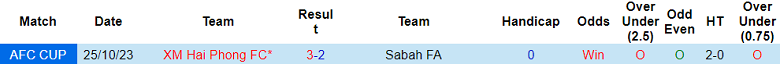 Nhận định, soi kèo Sabah FA vs Hải Phòng, 19h00 ngày 9/11 - Ảnh 3