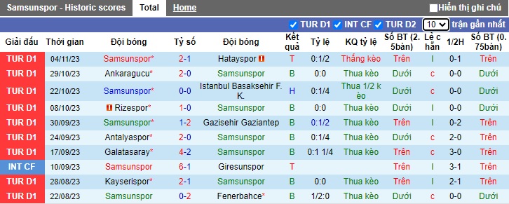 Nhận định, soi kèo Samsunspor vs Istanbulspor, 0h00 ngày 9/11 - Ảnh 1