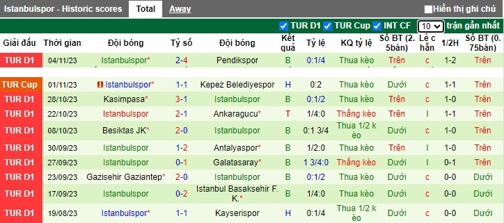 Nhận định, soi kèo Samsunspor vs Istanbulspor, 0h00 ngày 9/11 - Ảnh 3