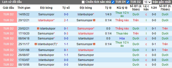 Nhận định, soi kèo Samsunspor vs Istanbulspor, 0h00 ngày 9/11 - Ảnh 4