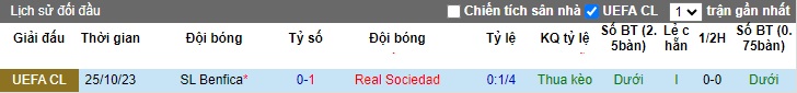 Nhận định, soi kèo Sociedad vs Benfica, 0h45 ngày 9/11 - Ảnh 3