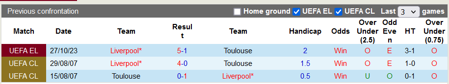 Nhận định, soi kèo Toulouse vs Liverpool, 0h45 ngày 10/11 - Ảnh 3