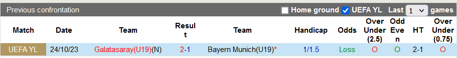 Nhận định, soi kèo U19 Bayern Munich vs U19 Galatasaray, 22h00 ngày 8/11 - Ảnh 3