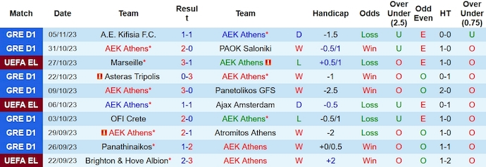 Nhận định, soi kèo AEK Athens vs Marseille, 3h00 ngày 10/11 - Ảnh 1