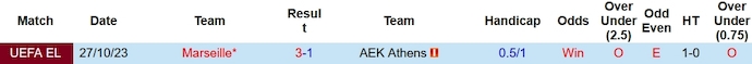 Nhận định, soi kèo AEK Athens vs Marseille, 3h00 ngày 10/11 - Ảnh 3