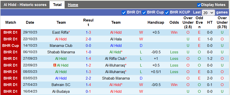 Nhận định, soi kèo Al Hidd vs Sitra Club, 22h59 ngày 9/11 - Ảnh 1