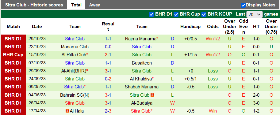 Nhận định, soi kèo Al Hidd vs Sitra Club, 22h59 ngày 9/11 - Ảnh 2