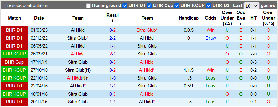 Nhận định, soi kèo Al Hidd vs Sitra Club, 22h59 ngày 9/11 - Ảnh 3