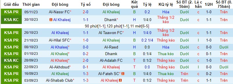 Nhận định, soi kèo Al Khaleej vs Al-Tai, 22h00 ngày 09/11 - Ảnh 1