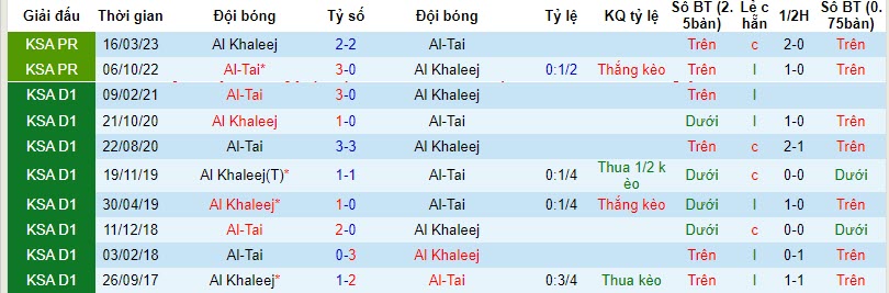 Nhận định, soi kèo Al Khaleej vs Al-Tai, 22h00 ngày 09/11 - Ảnh 3