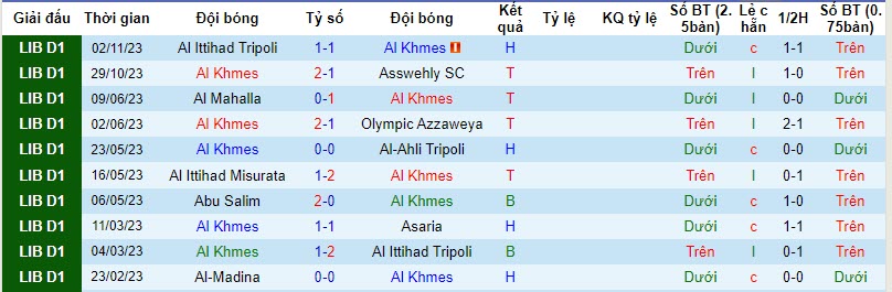 Nhận định, soi kèo Al Khmes vs Al Bashayir SC, 20h30 ngày 09/11 - Ảnh 1