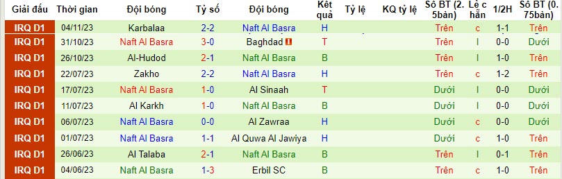 Nhận định, soi kèo Al Qasim Sport Club vs Naft Al Basra, 21h00 ngày 10/11 - Ảnh 2