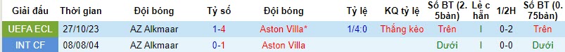 Nhận định, soi kèo Aston Villa vs AZ Alkmaar, 3h00 ngày 10/11 - Ảnh 3