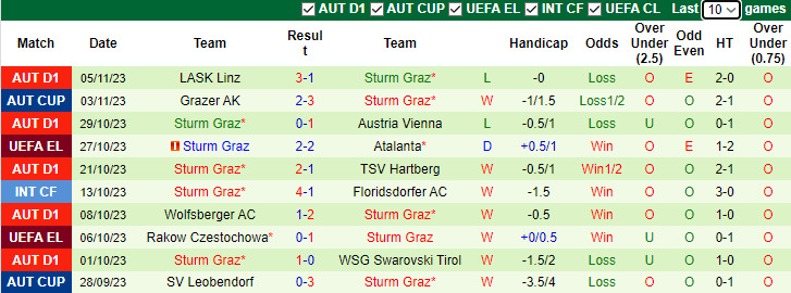 Nhận định, soi kèo Atalanta vs Sturm Graz, 3h00 ngày 10/11 - Ảnh 2