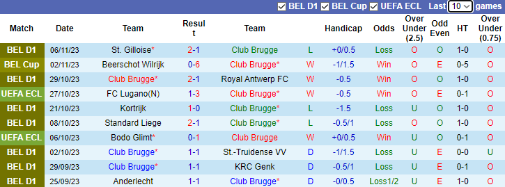 Nhận định, soi kèo Club Brugge vs FC Lugano, 3h00 ngày 10/11 - Ảnh 1