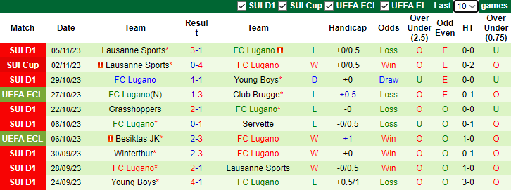 Nhận định, soi kèo Club Brugge vs FC Lugano, 3h00 ngày 10/11 - Ảnh 2