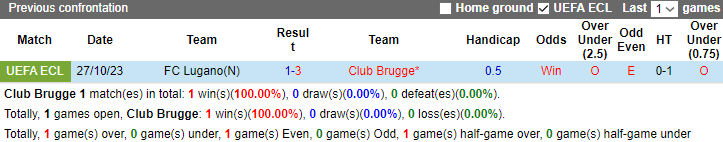 Nhận định, soi kèo Club Brugge vs FC Lugano, 3h00 ngày 10/11 - Ảnh 3