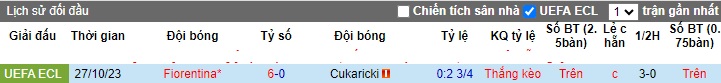 Nhận định, soi kèo Cukaricki vs Fiorentina, 0h45 ngày 10/11 - Ảnh 3