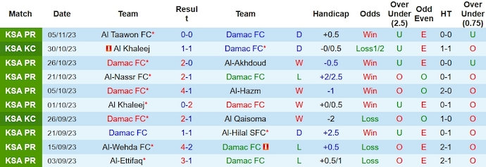 Nhận định, soi kèo Damac FC vs Al-Ahli, 1h00 ngày 10/11 - Ảnh 1