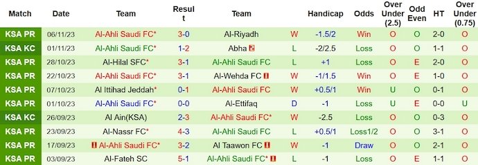 Nhận định, soi kèo Damac FC vs Al-Ahli, 1h00 ngày 10/11 - Ảnh 2