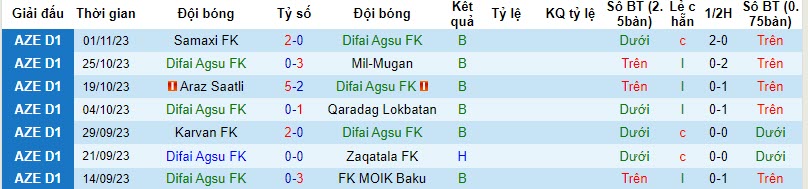Nhận định, soi kèo Difai Agsu FK vs Energetik Mingachevir, 17h00 ngày 09/11 - Ảnh 1
