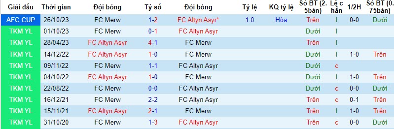 Nhận định, soi kèo FC Altyn Asyr vs FC Merw, 21h00 ngày 09/11 - Ảnh 3