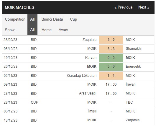 Nhận định, soi kèo FK MOIK Baku vs Irəvan FK, 17h30 ngày 09/11 - Ảnh 1