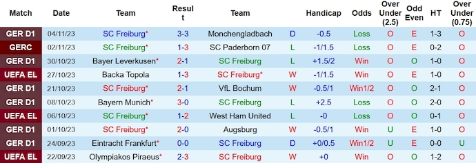 Nhận định, soi kèo Freiburg vs Backa Topola, 3h00 ngày 10/11 - Ảnh 1