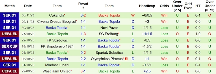 Nhận định, soi kèo Freiburg vs Backa Topola, 3h00 ngày 10/11 - Ảnh 2