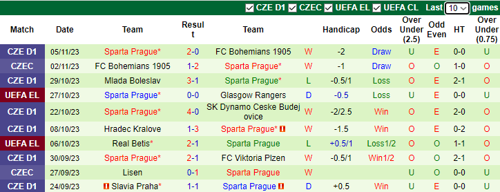 Nhận định, soi kèo Glasgow Rangers vs Sparta Prague, 3h00 ngày 10/11 - Ảnh 2