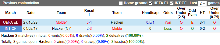 Nhận định, soi kèo Hacken vs Molde, 3h00 ngày 10/11 - Ảnh 3