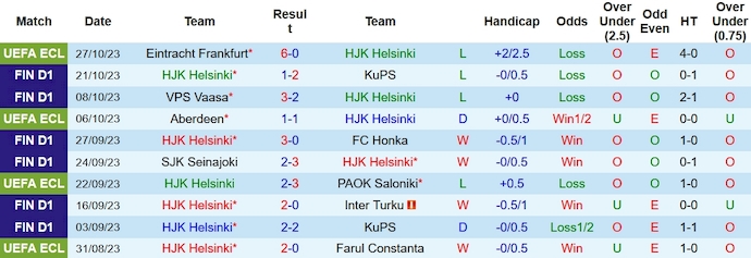 Nhận định, soi kèo HJK Helsinki vs Eintracht Frankfurt, 0h45 ngày 10/11 - Ảnh 1