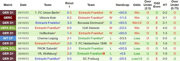 Nhận định, soi kèo HJK Helsinki vs Eintracht Frankfurt, 0h45 ngày 10/11 - Ảnh 2