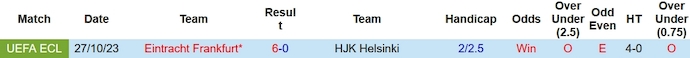 Nhận định, soi kèo HJK Helsinki vs Eintracht Frankfurt, 0h45 ngày 10/11 - Ảnh 3