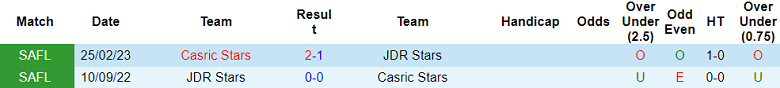 Nhận định, soi kèo JDR Stars vs Casric Stars, 20h30 ngày 11/11 - Ảnh 3