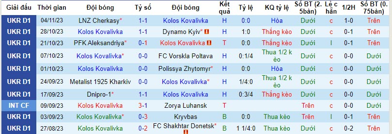 Nhận định, soi kèo Kolos Kovalivka vs FC Mynai, 22h00 ngày 10/11 - Ảnh 1