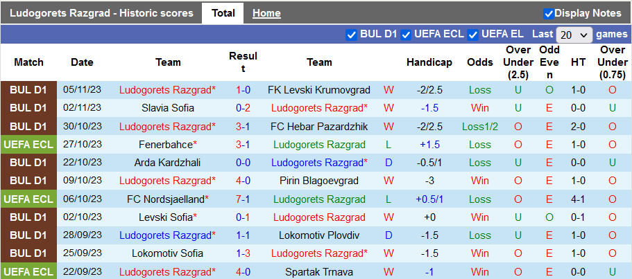 Nhận định, soi kèo Ludogorets Razgrad vs Fenerbahce, 3h00 ngày 10/11 - Ảnh 1