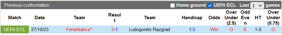 Nhận định, soi kèo Ludogorets Razgrad vs Fenerbahce, 3h00 ngày 10/11 - Ảnh 3