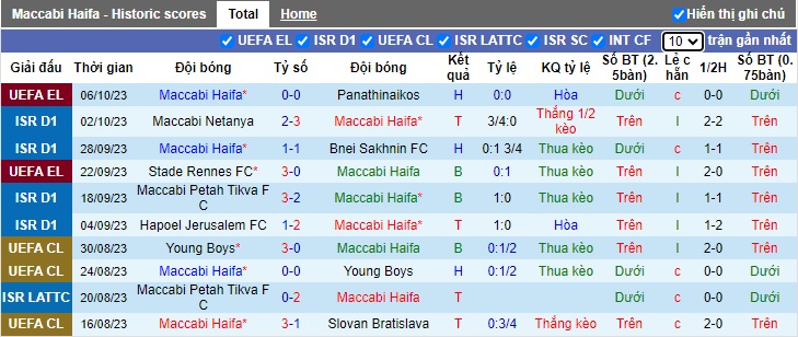 Nhận định, soi kèo Maccabi Haifa vs Villarreal, 2h ngày 25/5 - Ảnh 1
