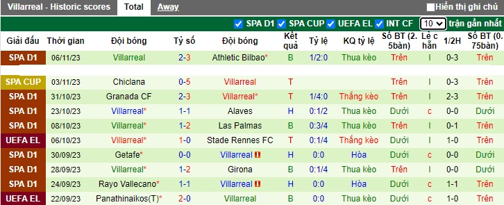 Nhận định, soi kèo Maccabi Haifa vs Villarreal, 2h ngày 25/5 - Ảnh 2