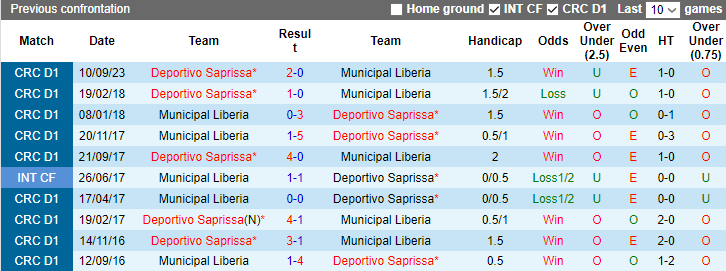 Nhận định, soi kèo Municipal Liberia vs Deportivo Saprissa, 9h00 ngày 10/11 - Ảnh 3
