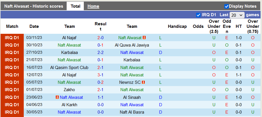 Nhận định, soi kèo Naft Alwasat vs Duhok, 22h00 ngày 9/11 - Ảnh 1