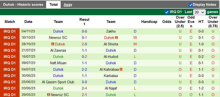 Nhận định, soi kèo Naft Alwasat vs Duhok, 22h00 ngày 9/11 - Ảnh 2