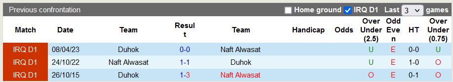 Nhận định, soi kèo Naft Alwasat vs Duhok, 22h00 ngày 9/11 - Ảnh 3