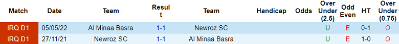 Nhận định, soi kèo Newroz vs Al Minaa Basra, 19h00 ngày 11/11 - Ảnh 7