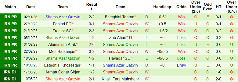 Nhận định, soi kèo Paykan vs Shams Azar Qazvin, 18h30 ngày 11/11 - Ảnh 2