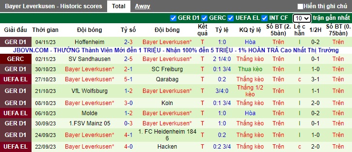 Nhận định, soi kèo Qarabag vs Leverkusen, 0h45 ngày 10/11 - Ảnh 2