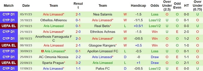 Nhận định, soi kèo Real Betis vs Aris Limassol, 3h00 ngày 10/11 - Ảnh 2