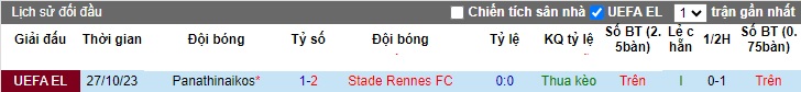 Nhận định, soi kèo Rennes vs Panathinaikos, 0h45 ngày 10/11 - Ảnh 3